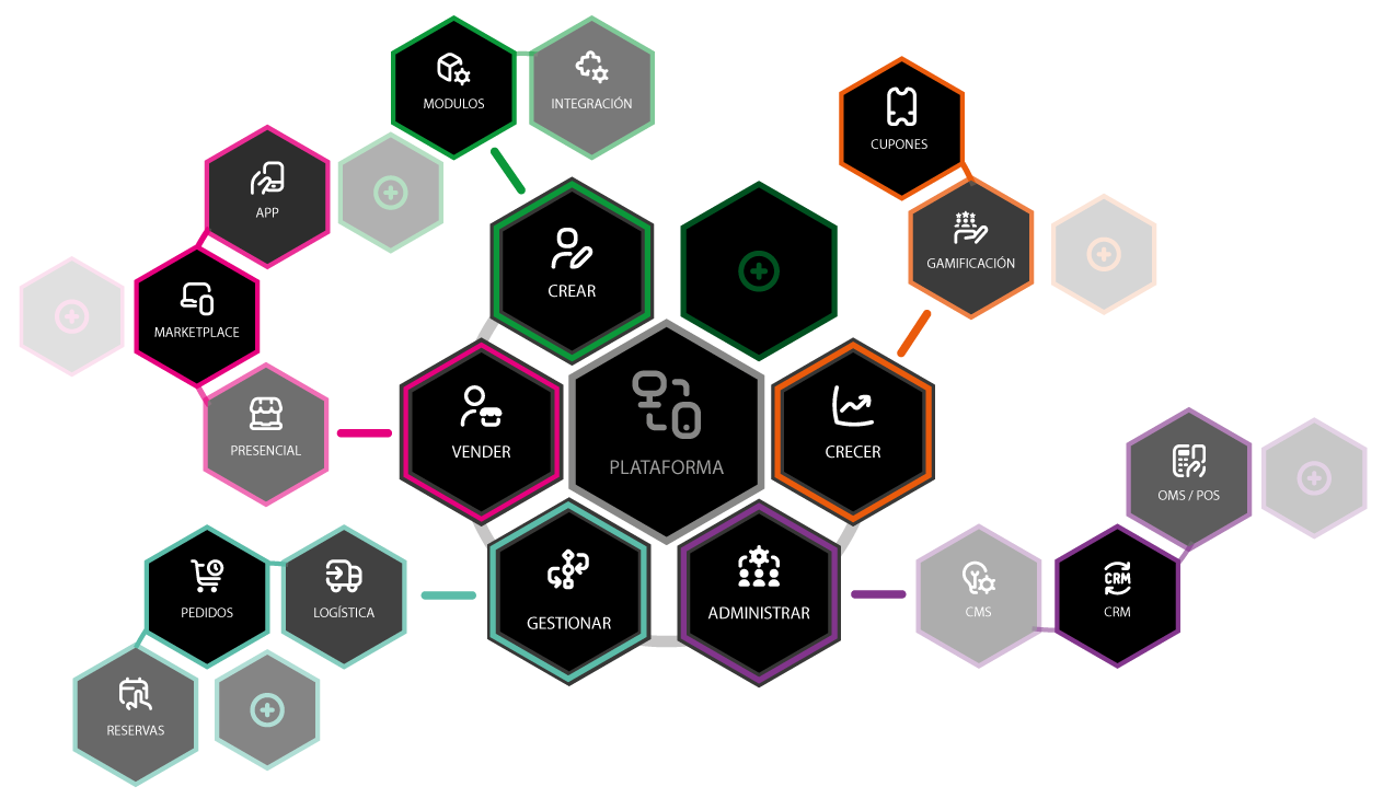 solución de transformación digital cloud